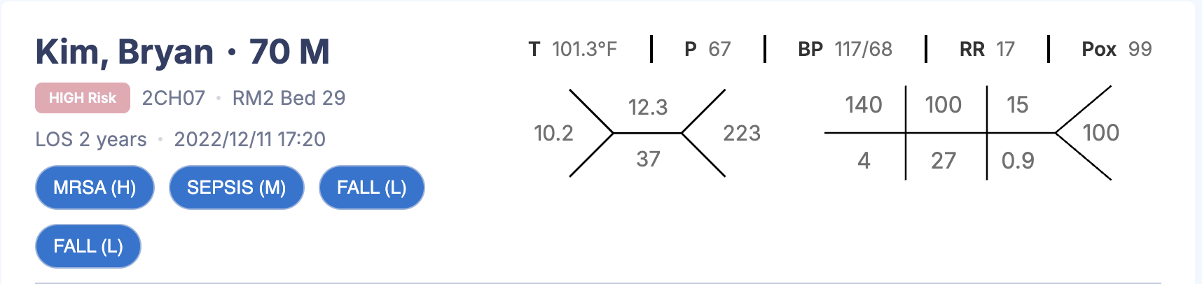 SynoMedix Dashboard